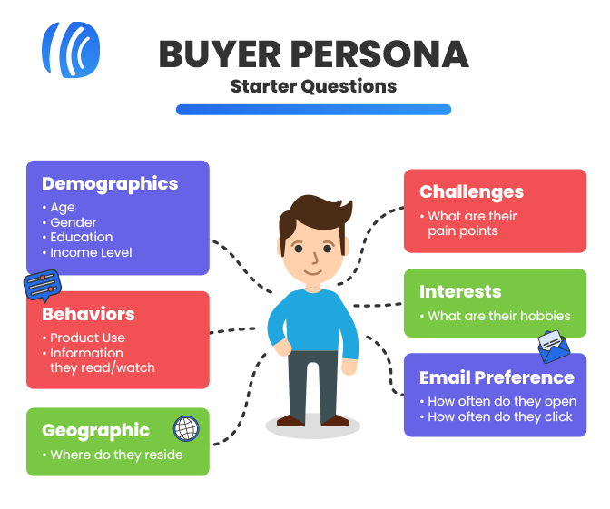 Buyer persona explanation