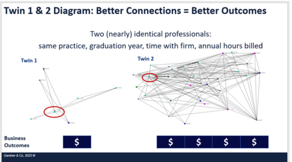 Diagram showing the power of corporate collaborations